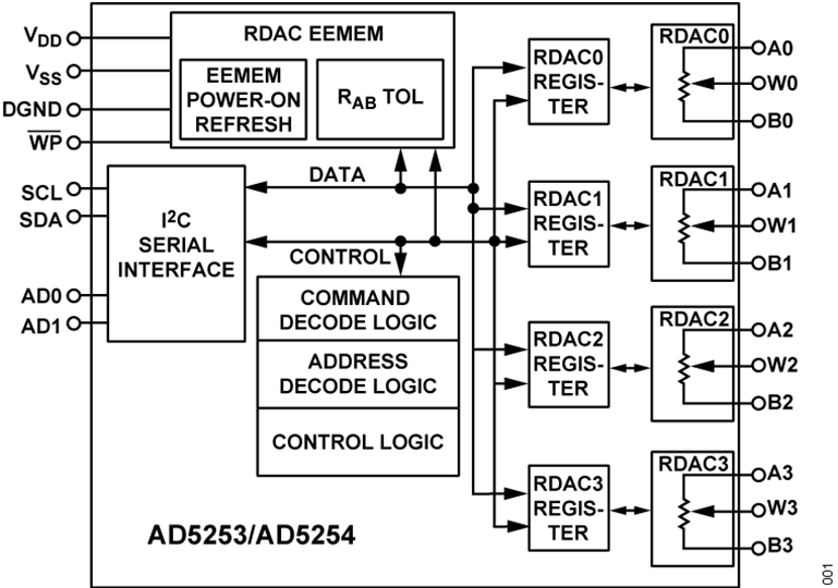 AD5254 Datasheet and Product Info | Analog Devices
