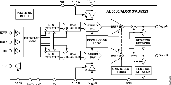 AD5303-5313-5323 Functional Block Diagram