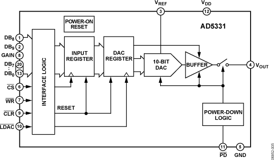 AD5331 Functional Block Diagram