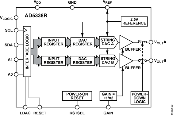 AD5338R Functional Block Diagram