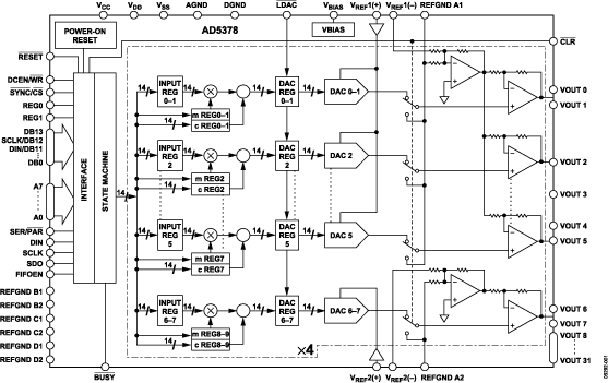 AD5378 Functional Block Diagram