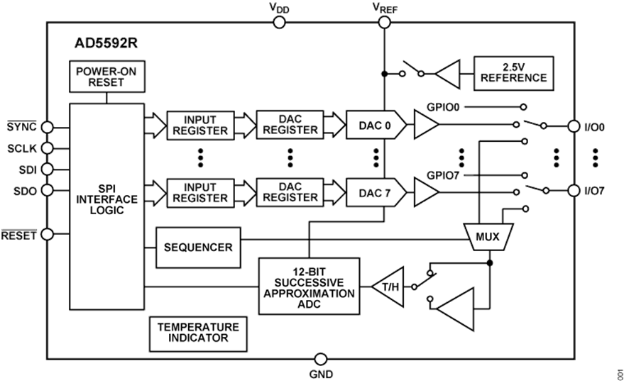 AD5592R Datasheet and Product Info | Analog Devices