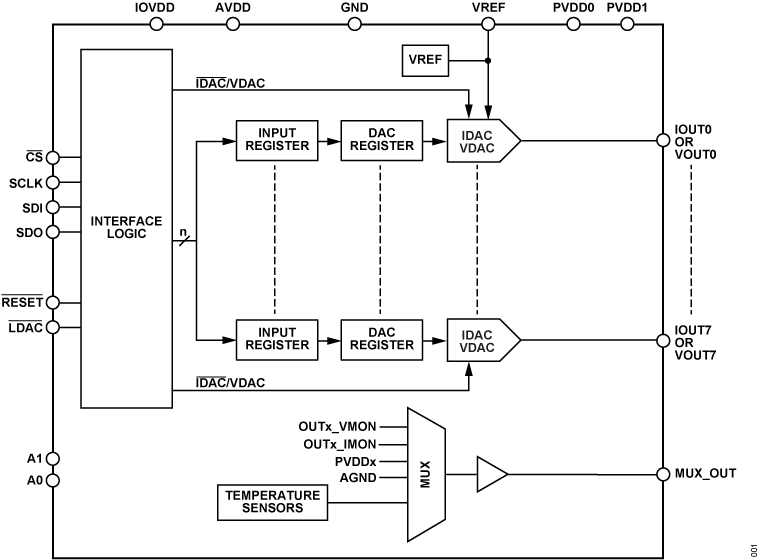 AD5710R Functional Block Diagram