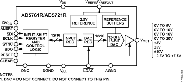 AD5761R Datasheet and Product Info | Analog Devices