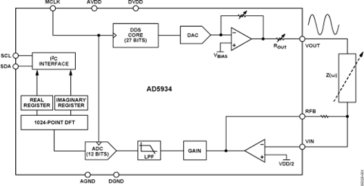 AD5934 Datasheet and Product Info | Analog Devices