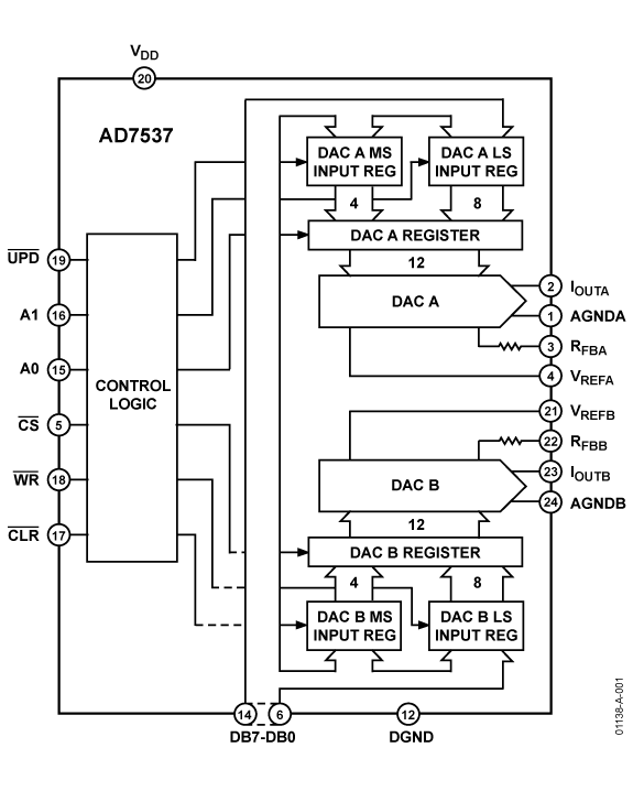 AD7537 Functional Block Diagram