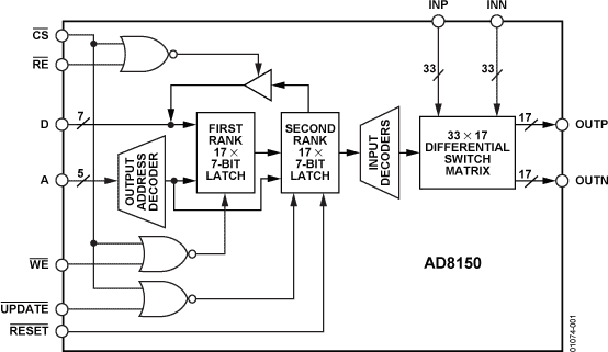 AD8150 Functional Block Diagram