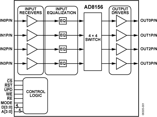 AD8156 Functional Block Diagram