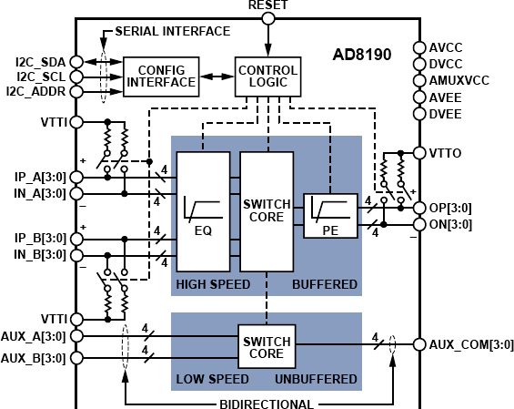 AD8190 Functional Block Diagram