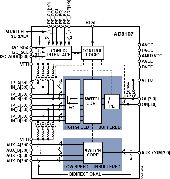 AD8197 Functional Block Diagram