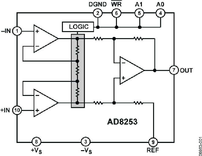 AD8253 Datasheet and Product Info | Analog Devices
