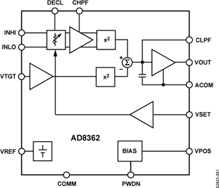 AD8362 Datasheet and Product Info | Analog Devices