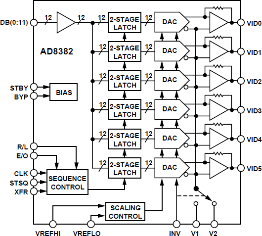 AD8382 Functional Block Diagram