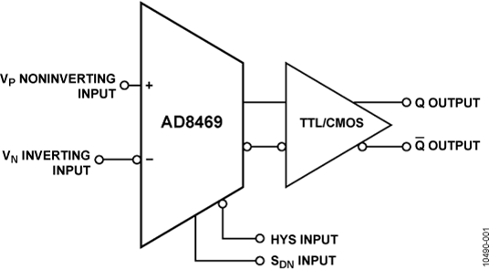 AD8469 Functional Block Diagram