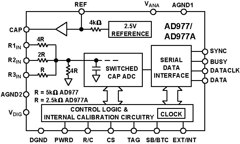 AD977 Datasheet and Product Info | Analog Devices