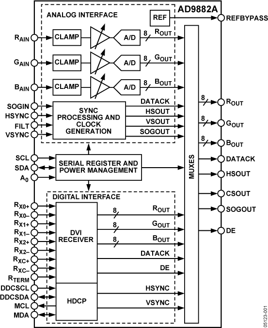 AD9882A-fbl