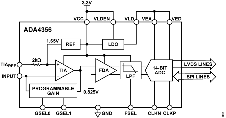ADA4356 Simplified Block Diagram