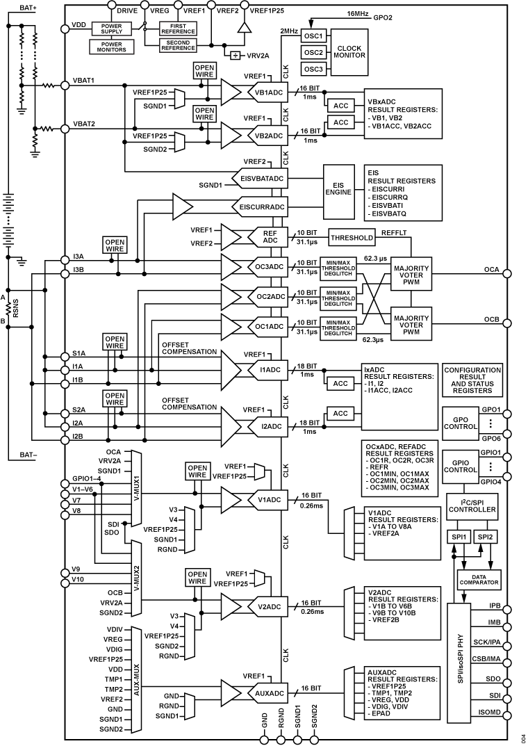 ADBMS2970 Functional Block Diagram