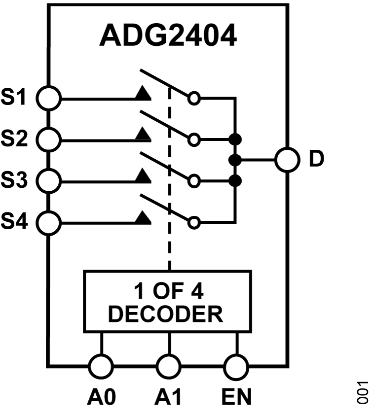ADG2404 Functional Block Diagram