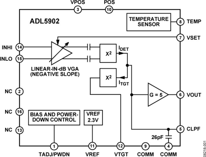 ADL5902 Datasheet and Product Info | Analog Devices