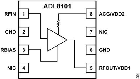 ADL8101 Datasheet and Product Info | Analog Devices