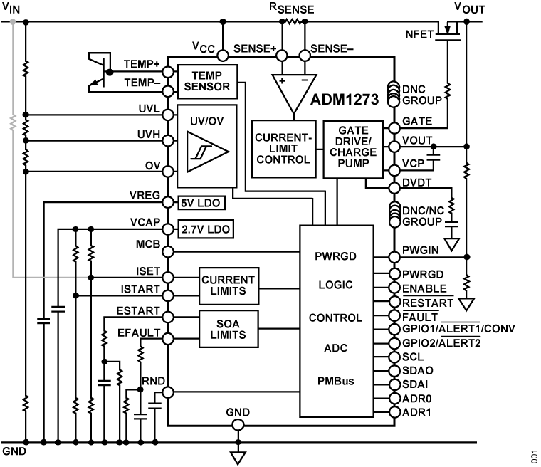 ADM1273 Functional Block Diagram
