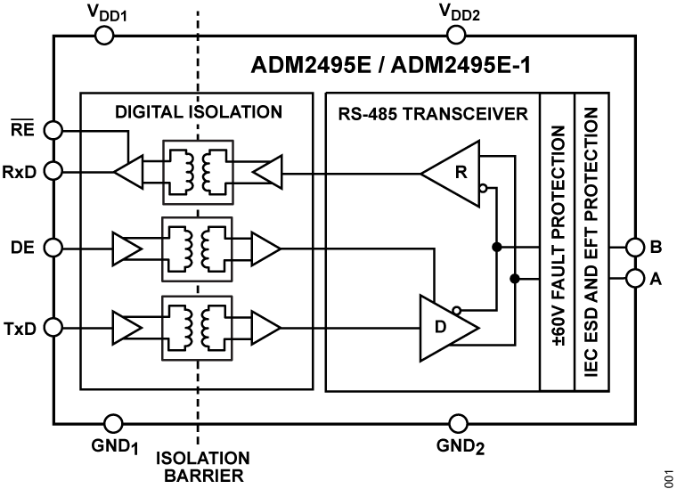 ADM2495E-ADM2495E-1 Functional Diagram