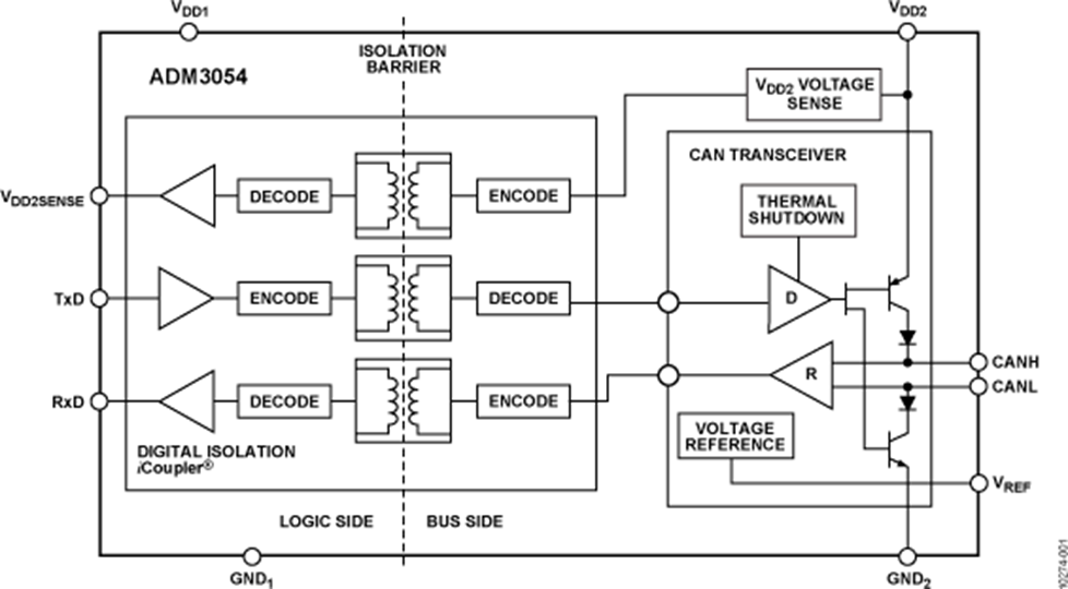 ADM3054 Datasheet and Product Info | Analog Devices