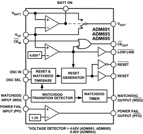 ADM691 Datasheet and Product Info | Analog Devices