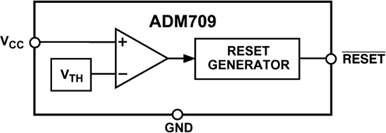 ADM709 Functional Block Diagram