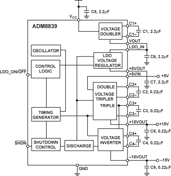 ADM8839-fbl