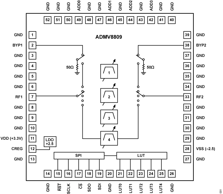 ADMV8809 Functional Block Diagram