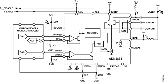 ADN2873 Functional Block Diagram
