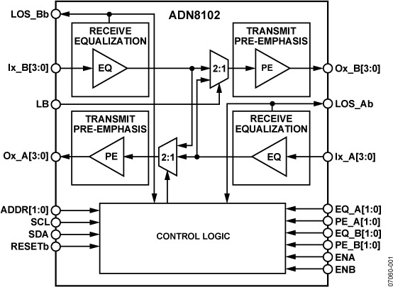 ADN8102-fbL