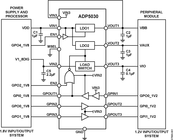 ADP5030 Functional Block Diagram