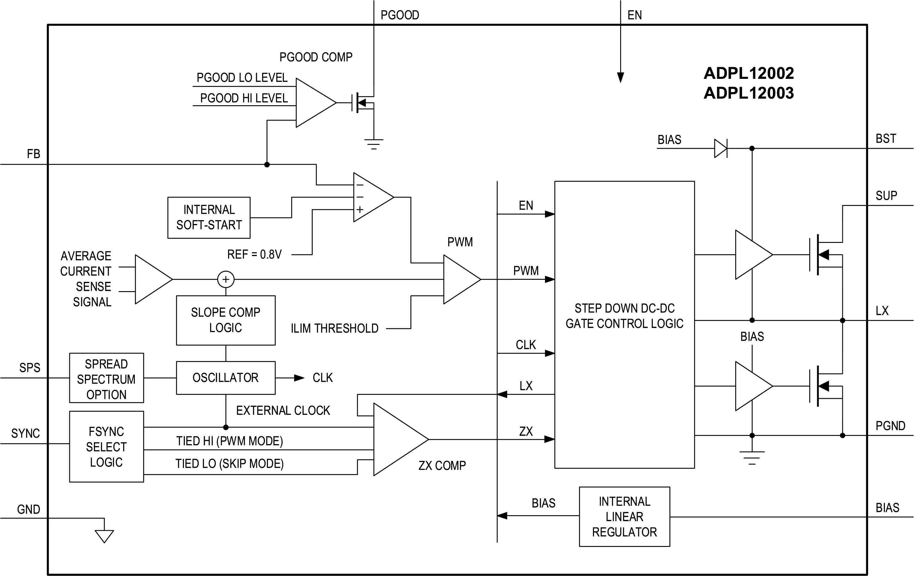 ADPl12002-ADPL12003 Simplified Block Diagram