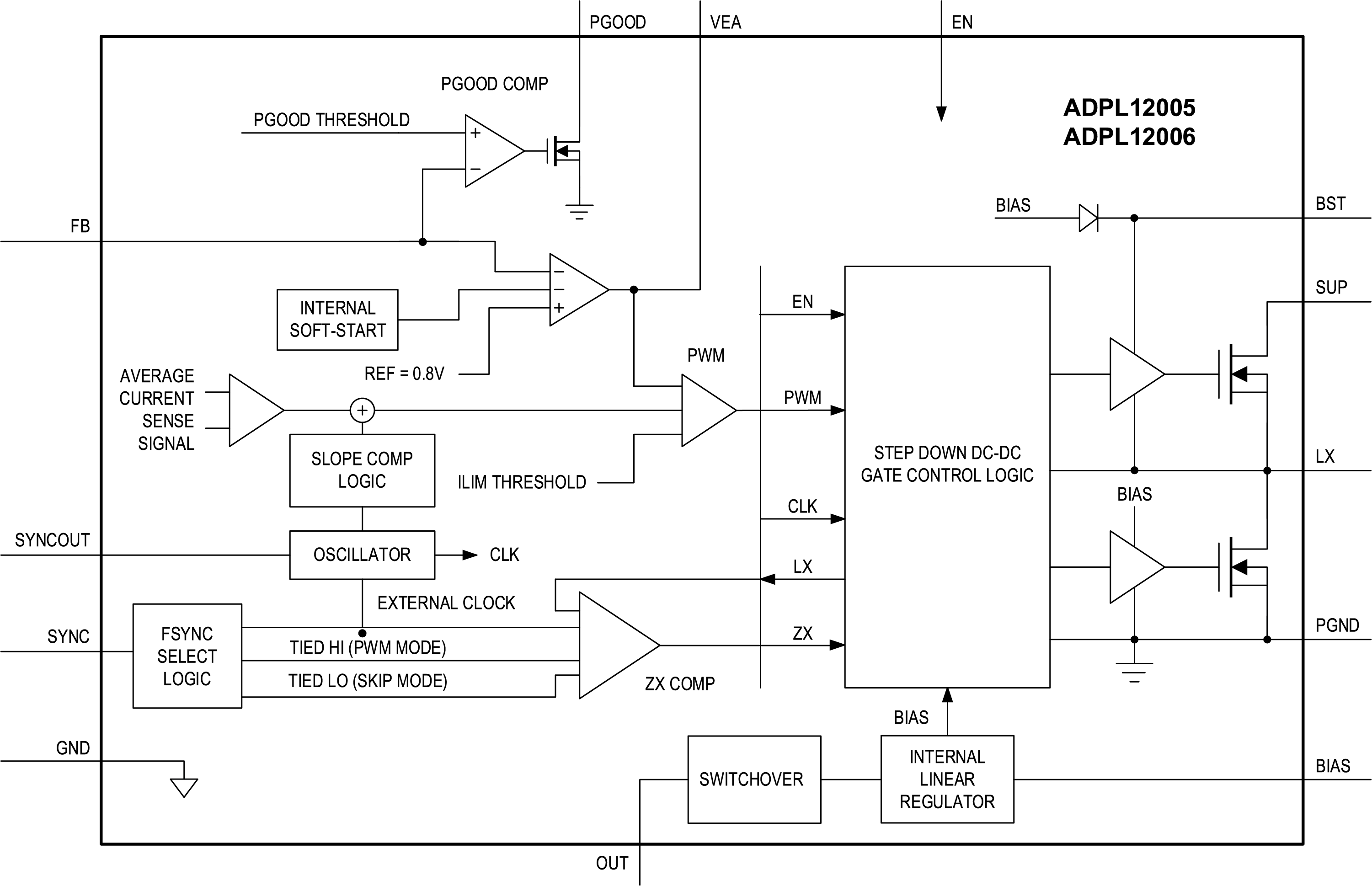 ADPl12005-ADPL12006 Simplified Block Diagram