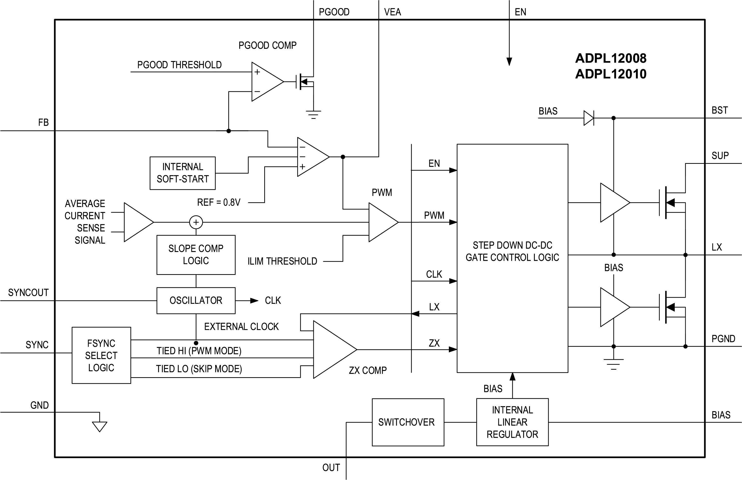 ADPL12008-ADPL12010 Simplified Block Diagram