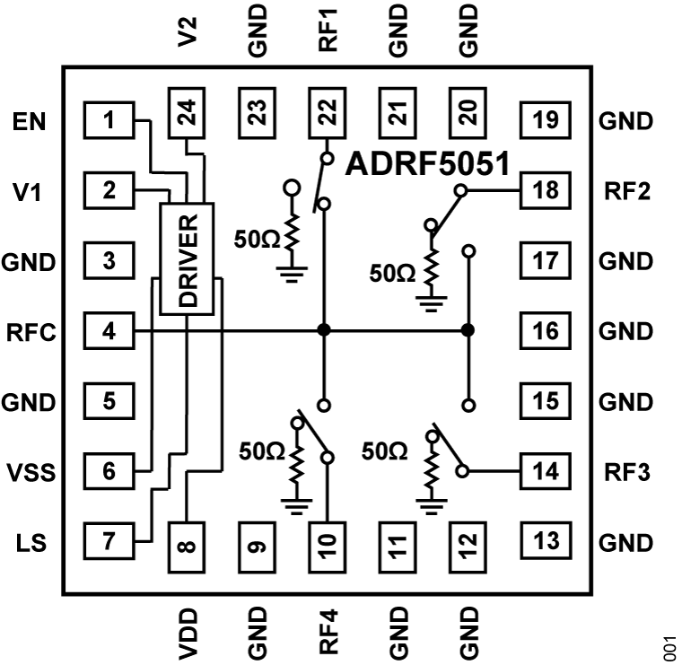 ADRF5051 Functional Block Diagram