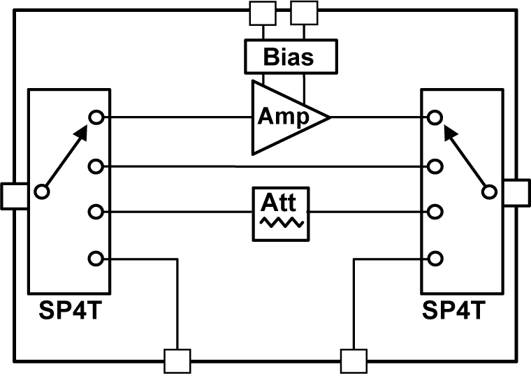 ADRF5591 Functional Block Diagram