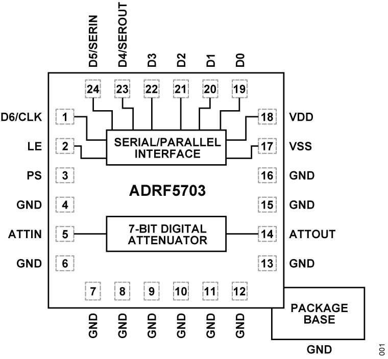 ADRF5703 Functional Block Diagram