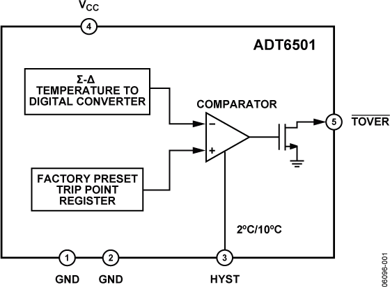 ADT6501-fbl