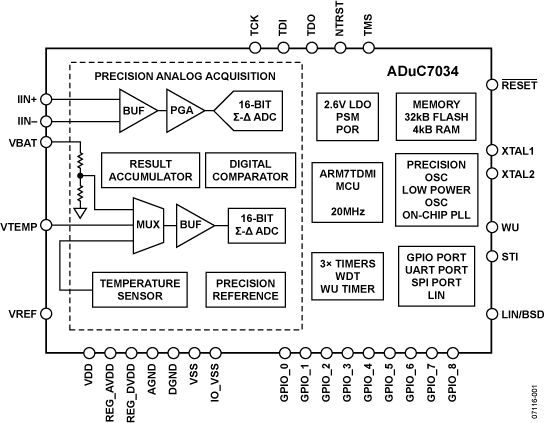 ADuC7034 Functional Block Diagram