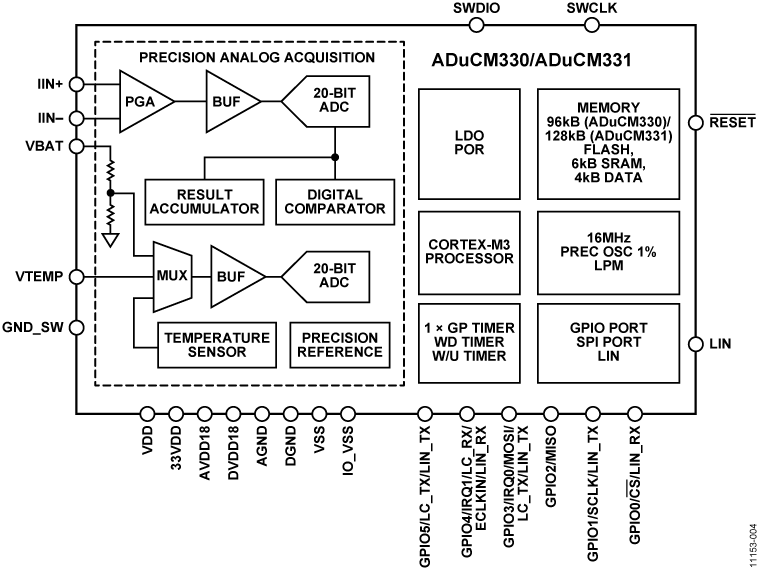 aducm330 Functional Block Diagram