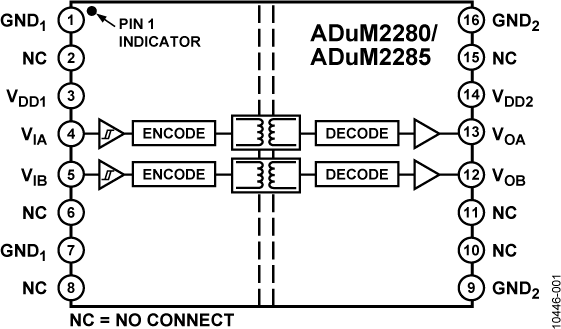 ADuM2280/ADuM2285 Functional Block Diagram