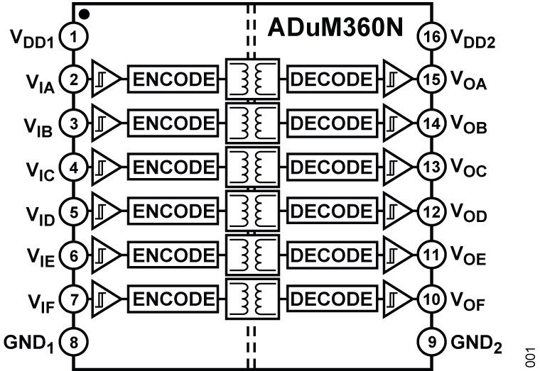 ADuM360N Functional Block Diagram