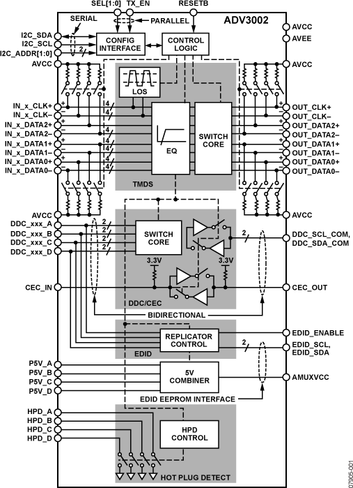 ADV3002 Functional Block Diagram