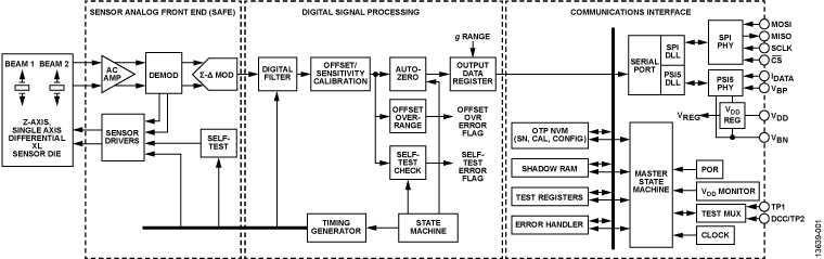 ADXL152 Functional Block Diagram