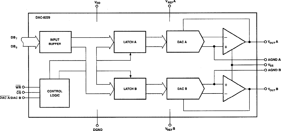 DAC8229 Functional Block Diagram