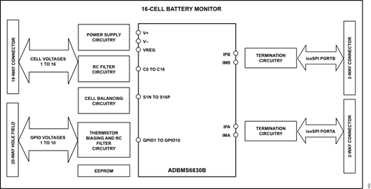 EVAL-ADBMS6830BMSW Block Diagram